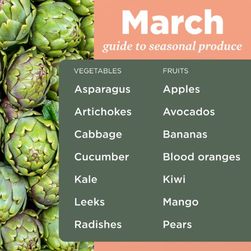 march guide to seasonal produce